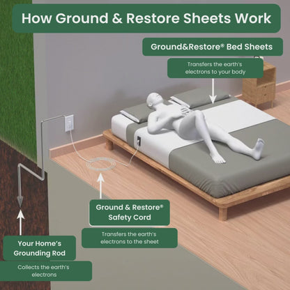 GroundRestore® Bed Sheet